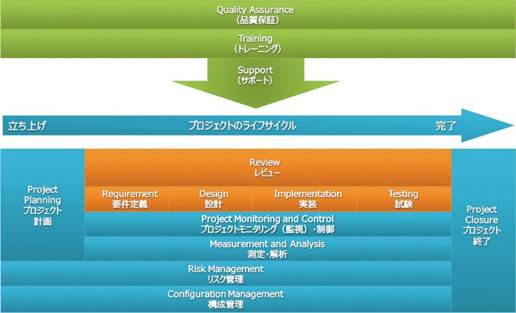 QualityAssurance